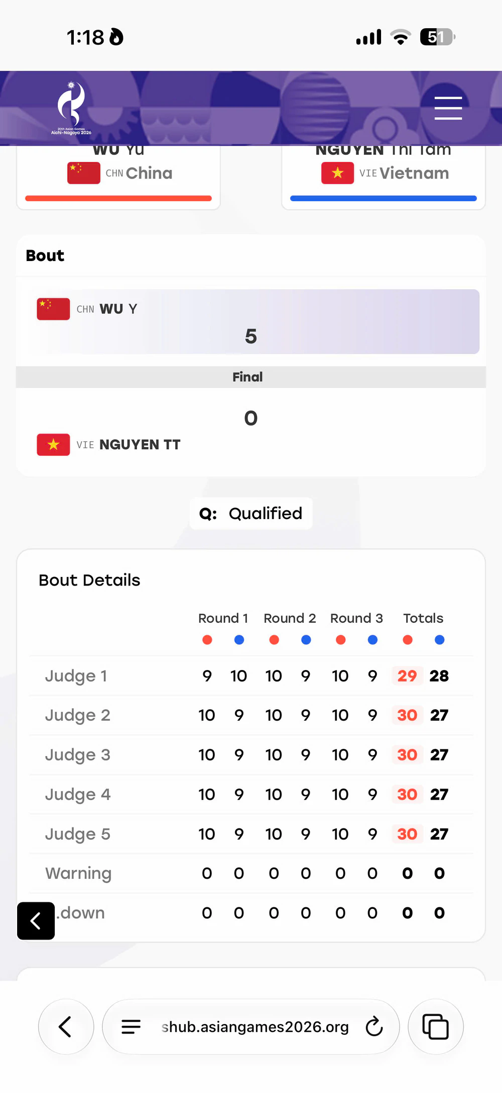 Trực tiếp ASIAD 2026 hôm nay ngày 2/10: Nguyễn Thị Tâm HCB boxing 51kg nữ - Ảnh 3.