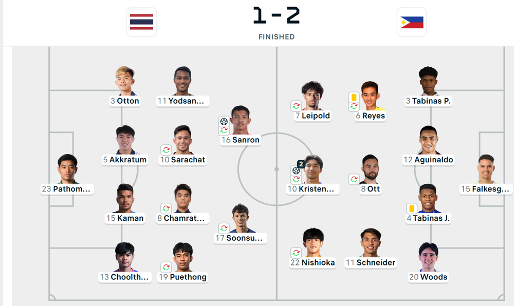 HLV Thái Lan: Sau khi thắng ĐT Việt Nam, tôi cho 5-7 cầu thủ nghỉ để chuẩn bị cho chung kết FIFA ASEAN Cup - Ảnh 2. HLV Thái Lan: Sau khi thắng ĐT Việt Nam, tôi cho 5-7 cầu thủ nghỉ để chuẩn bị cho chung kết FIFA ASEAN Cup - Ảnh 2.