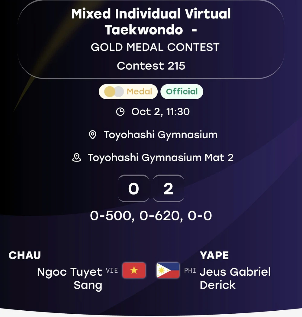Trực tiếp ASIAD 2026 hôm nay ngày 2/10: Châu Ngọc Tuyết Sang nhận HCB taekwondo - Ảnh 3. Trực tiếp ASIAD 2026 hôm nay ngày 2/10: Châu Ngọc Tuyết Sang nhận HCB taekwondo - Ảnh 3.