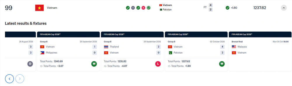 ĐT Việt Nam được FIFA cộng điểm nhưng không tăng hạng sau trận thắng ĐT Pakistan - Ảnh 1. ĐT Việt Nam được FIFA cộng điểm nhưng không tăng hạng sau trận thắng ĐT Pakistan - Ảnh 1.