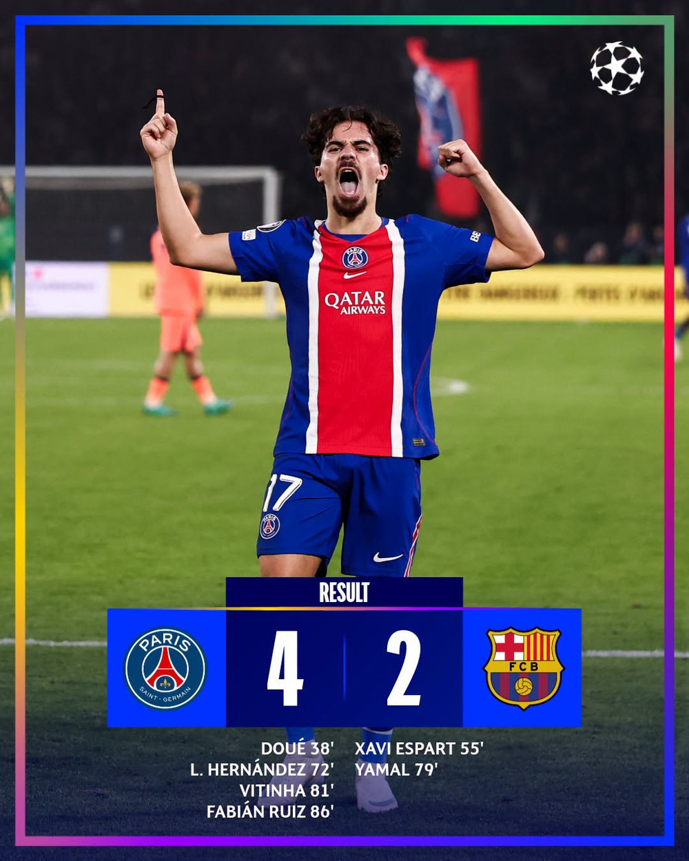 Kết Quả Bóng Đá Cúp C1: Psg Thắng Barcelona 4-2 Dù Mất Liên Tiếp 3 Ngôi Sao Vì Chấn Thương - Ảnh 1.