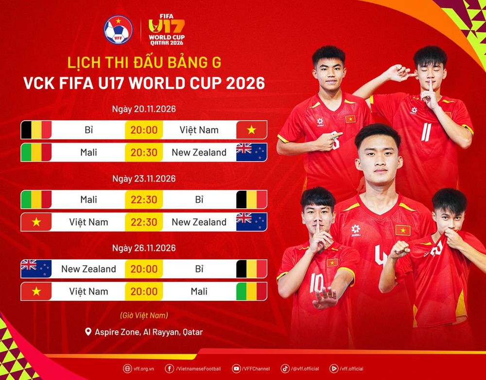 Tổng Quan Giải U17 World Cup 2026: Bao Nhiêu Đội Tham Dự? Thể Thức Thi Đấu? Cơ Hội Của U17 Việt Nam? - Ảnh 2.