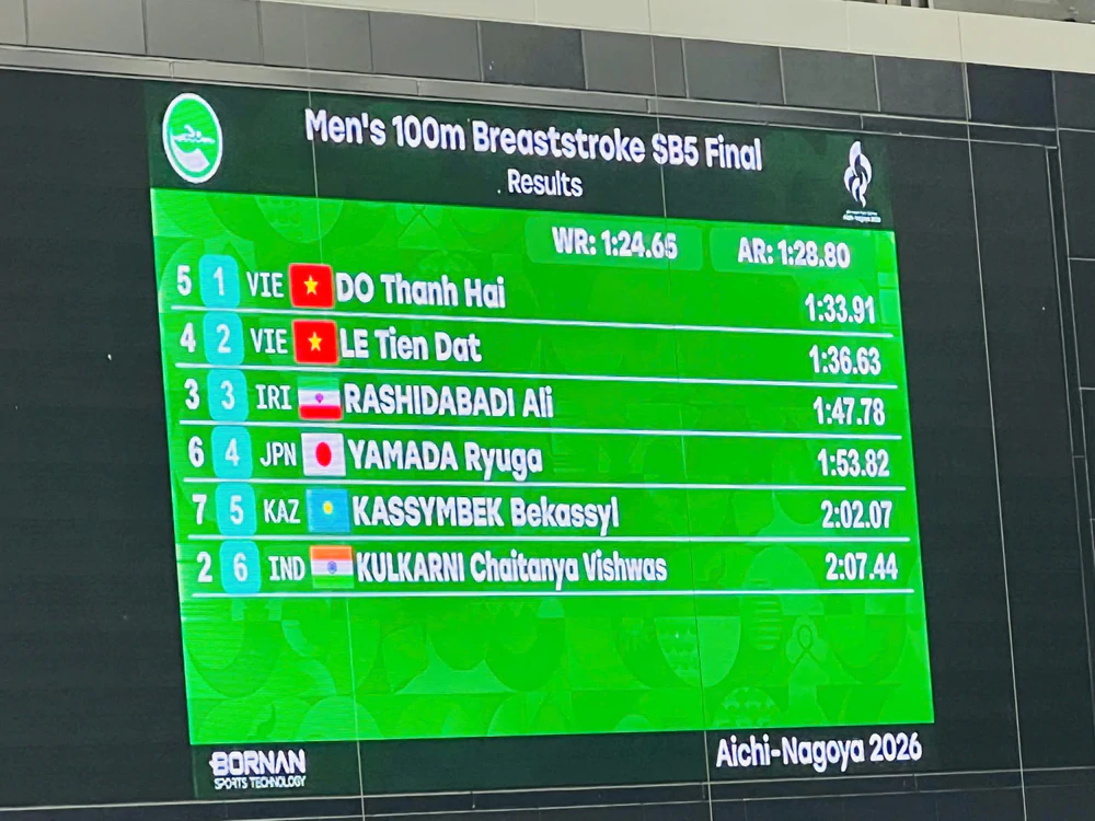 Hai kình ngư Việt Nam giành trọn HCV và HCB 100m ếch nam ở Para Asian Games 2026 - Ảnh 1. Hai kình ngư Việt Nam giành trọn HCV và HCB 100m ếch nam ở Para Asian Games 2026 - Ảnh 1.