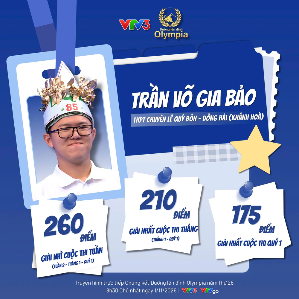 Thành tích "khủng" của 4 nhà leo núi vào Chung kết Olympia năm thứ 26 - Ảnh 1.
