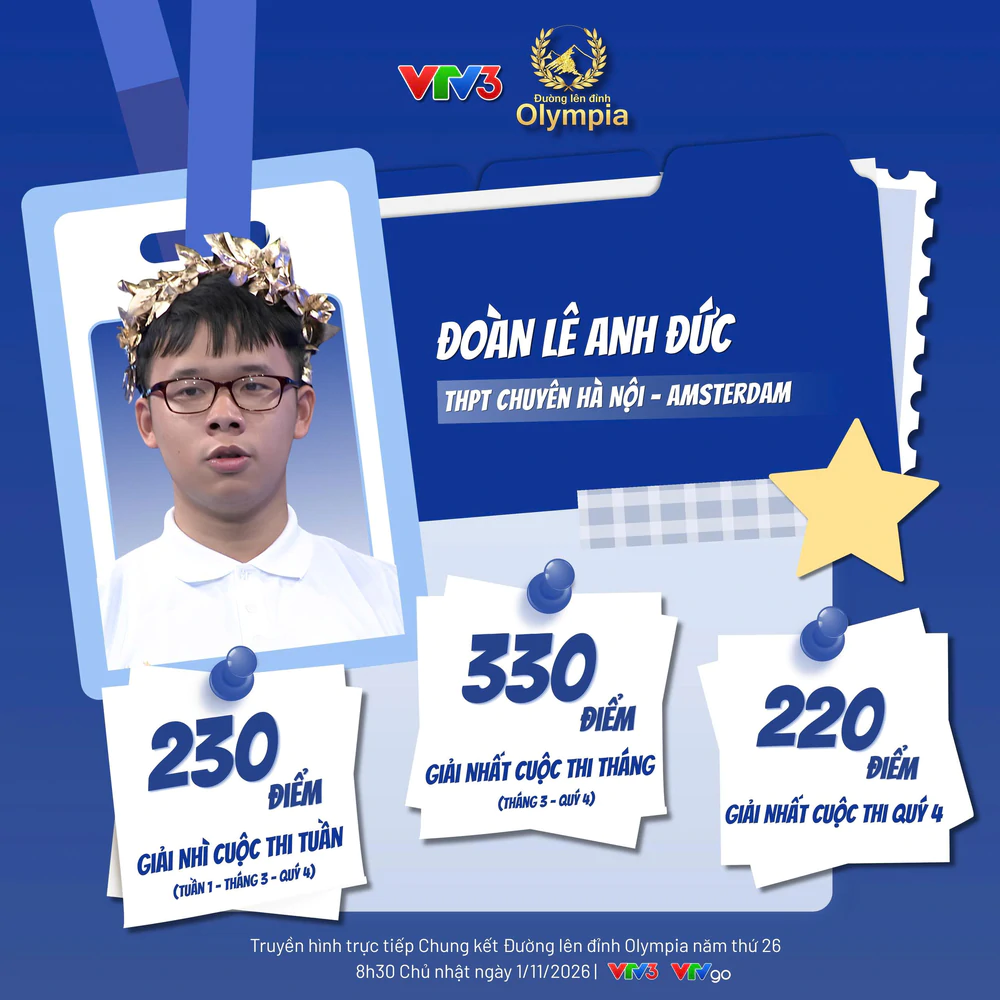 Thành tích "khủng" của 4 nhà leo núi vào Chung kết Olympia năm thứ 26 - Ảnh 4.