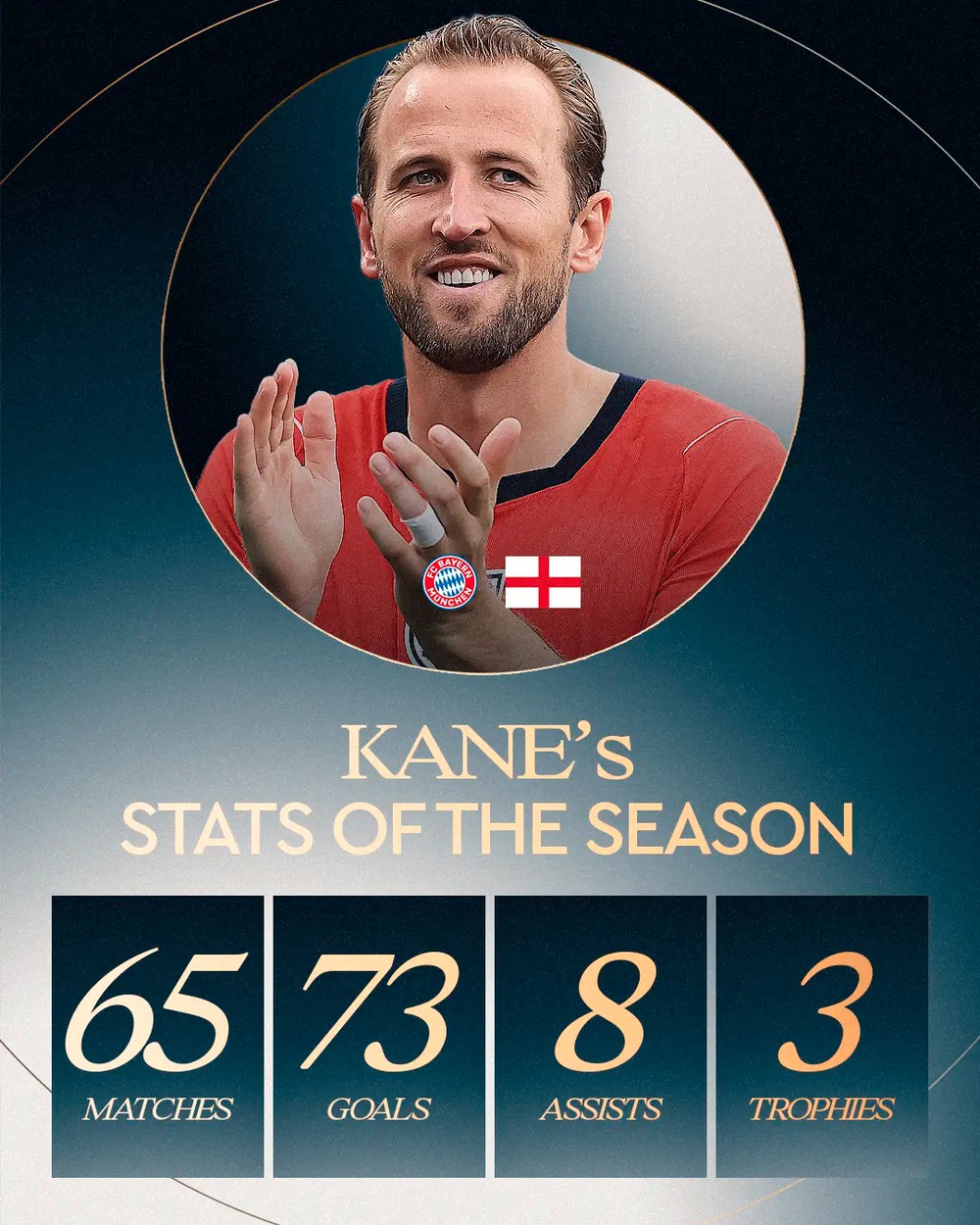 Harry Kane Giành Quả Bóng Vàng 2026 - Ảnh 2.