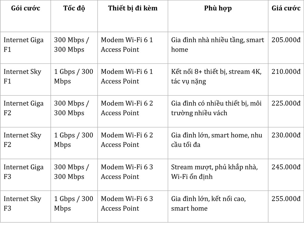 Lắp đặt wifi cho nhà nhiều tầng: Cách phủ sóng ổn định - Ảnh 4.