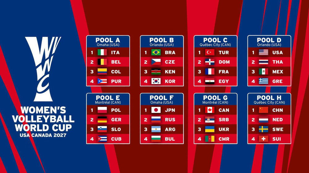 Kết quả chia bảng World Cup bóng chuyền nữ 2027 Kết quả chia bảng World Cup bóng chuyền nữ 2027