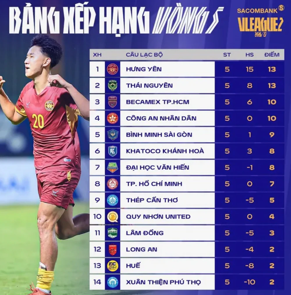 Giải hạng Nhất cực căng, suất lên V-League không đơn giản  - Ảnh 3.