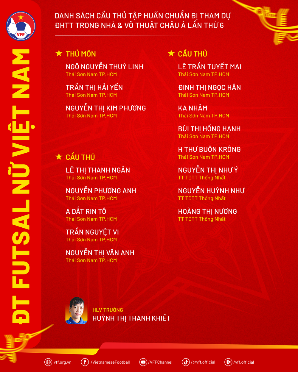 Futsal nữ Việt Nam hội quân, chờ thử lửa với New Zealand - Ảnh 2.