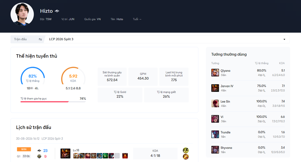 Từ tấm Huy chương Đồng LMHT tại ASIAD: Bài học về tầm quan trọng của dữ liệu Esports - Ảnh 4. Từ tấm Huy chương Đồng LMHT tại ASIAD: Bài học về tầm quan trọng của dữ liệu Esports - Ảnh 4.