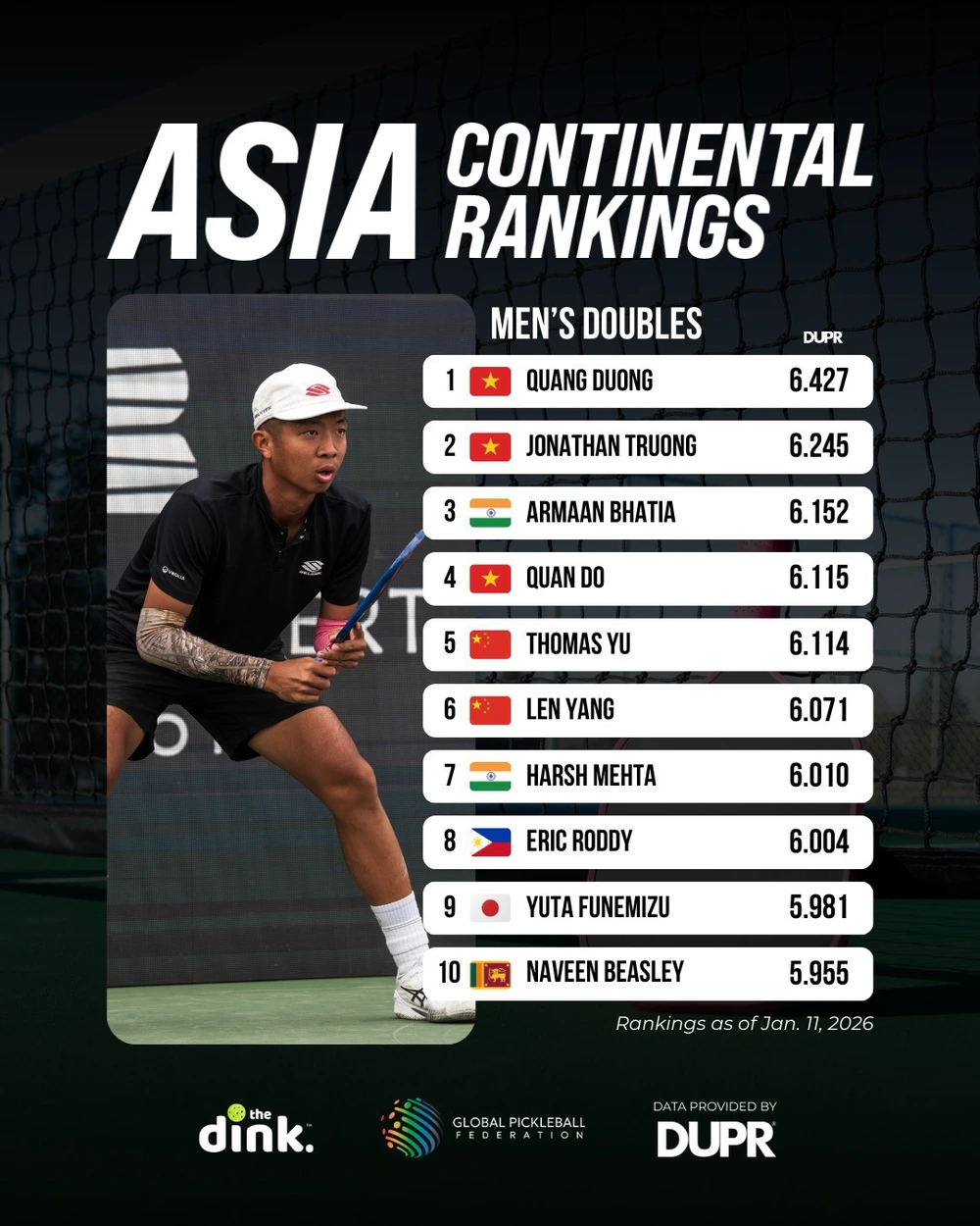 Tượng đài quần vợt Việt Nam vươn lên top 4 BXH pickleball châu Á - Ảnh 1.