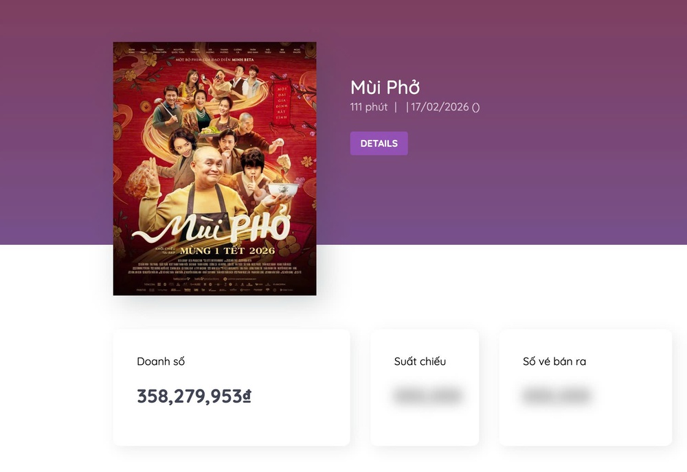 Dù mở bán vé muộn, “Mùi Phở” vẫn “áp sát ngôi vương” trong cuộc đua doanh thu - Ảnh 1.