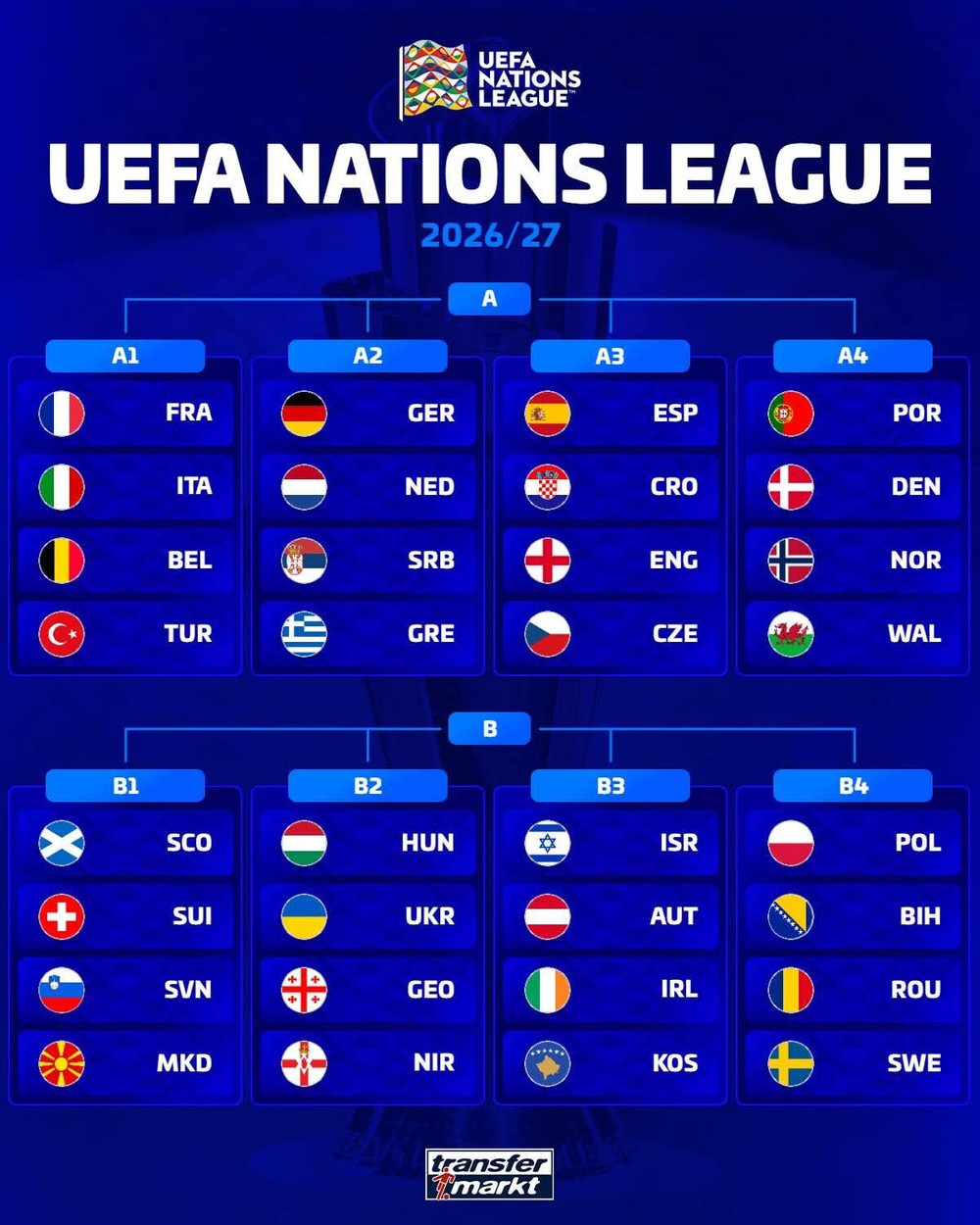 Tin nóng thể thao sáng 13/2: Ngôi sao bóng chuyền Việt Nam nhận vinh dự khi xuất ngoại, truyền thông quốc tế khen ngợi - Ảnh 3.