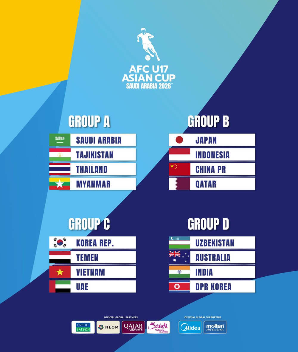 U17 Việt Nam chung bảng với Trung Quốc và Thái Lan tại giải châu Á - Ảnh 3.