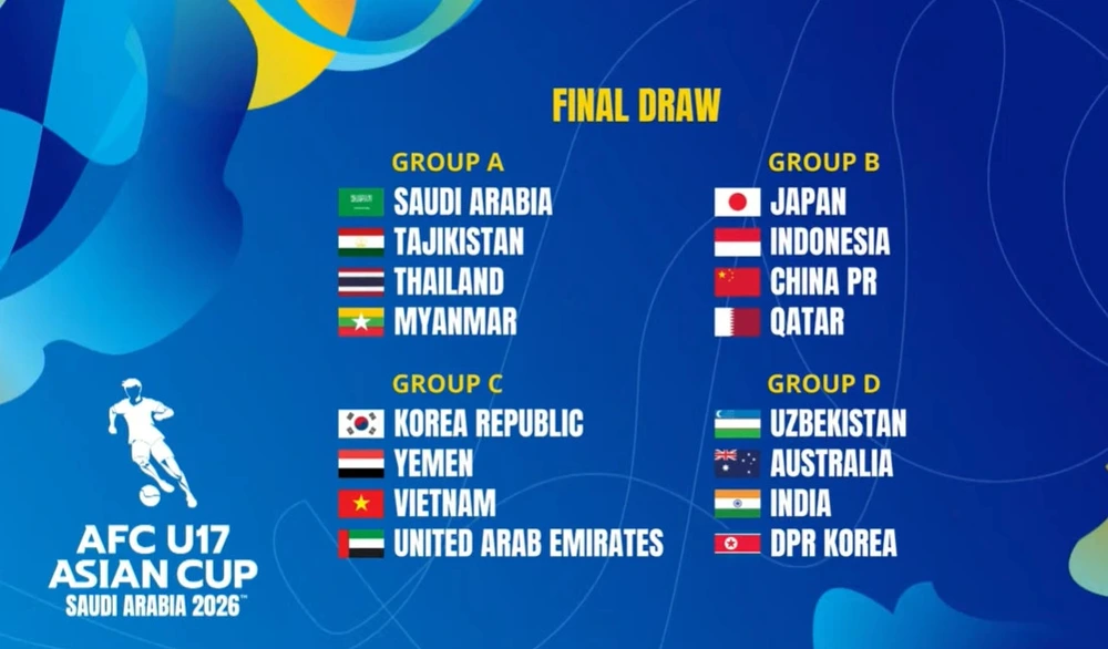 U17 Việt Nam chung bảng C với U17 Hàn Quốc, U17 Yemen và U17 UAE ở VCK U17 Châu Á 2026