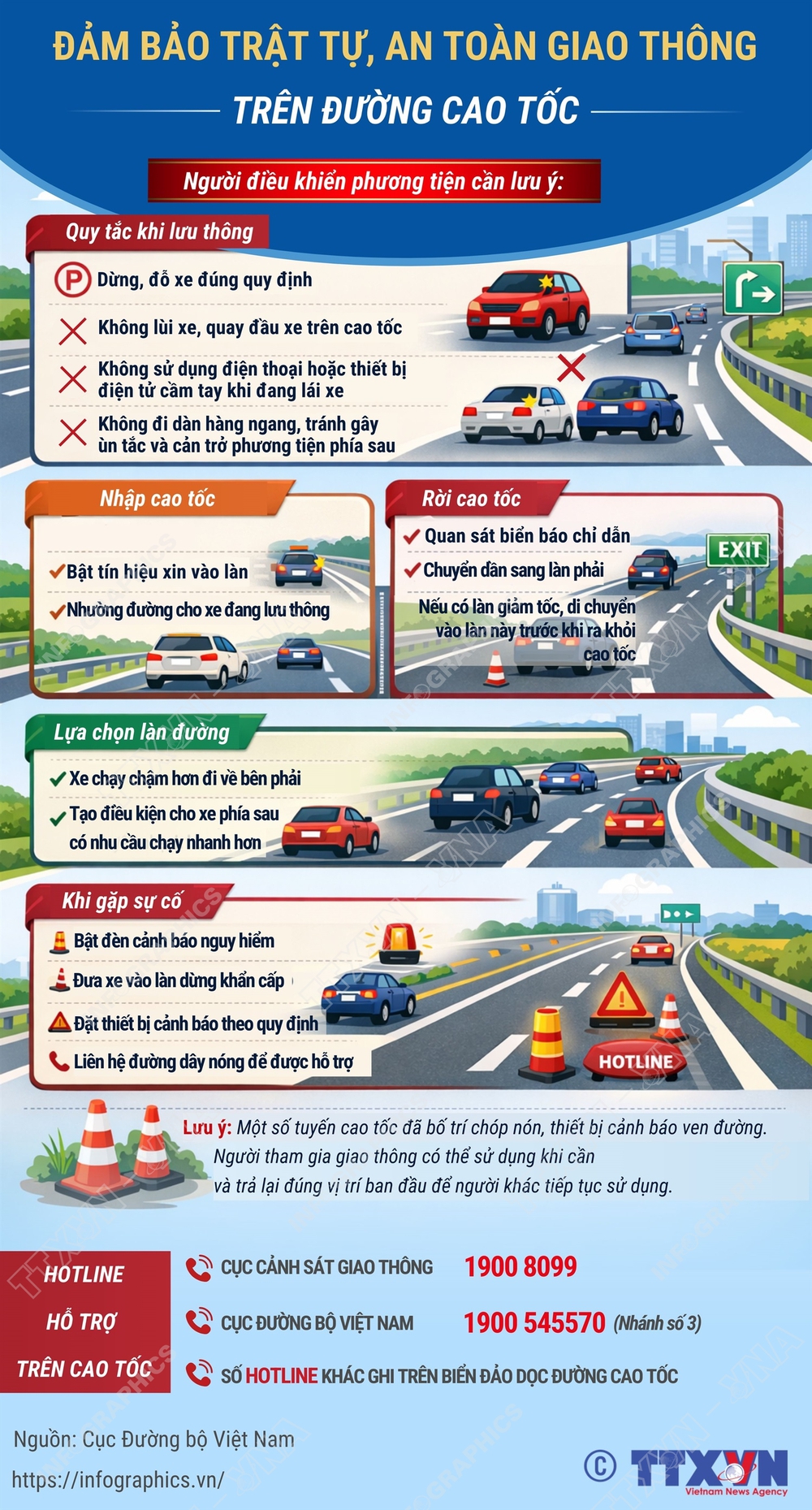 Đảm bảo trật tự, an toàn giao thông trên đường cao tốc - Ảnh 1.