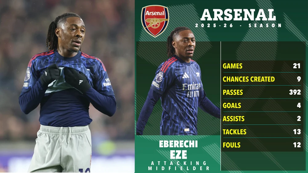 Eberechi Eze đang "lạc lối" trong chính ngôi nhà Arsenal  - Ảnh 1.