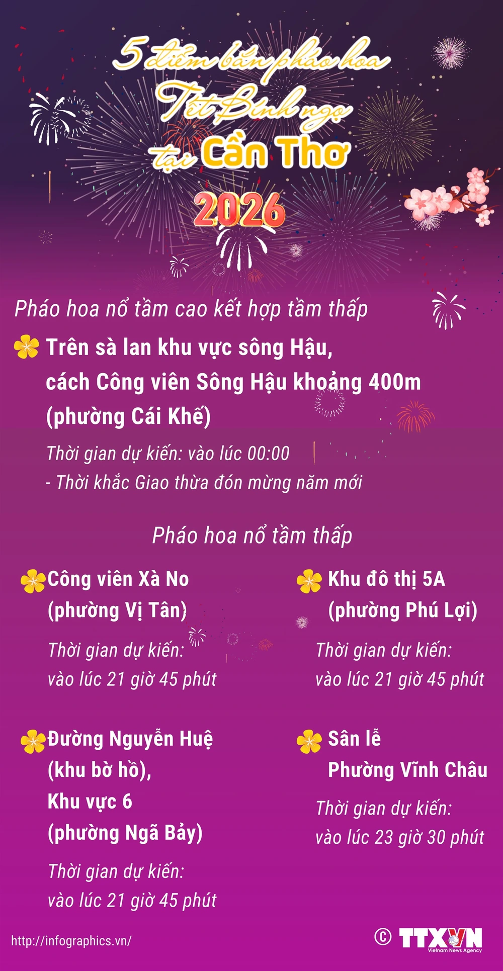 Lịch bắn pháo hoa Tết Nguyên đán Bính Ngọ tại các địa phương lớn trên cả nước - Ảnh 7.