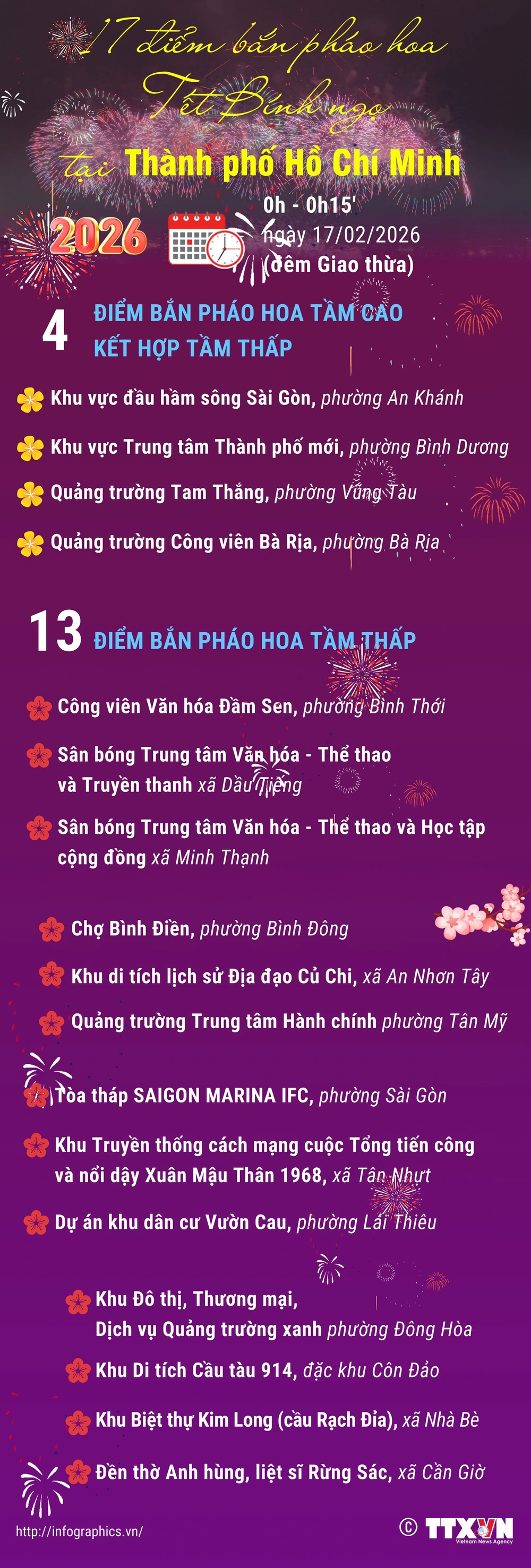 Lịch bắn pháo hoa Tết Nguyên đán Bính Ngọ tại các địa phương lớn trên cả nước - Ảnh 2.