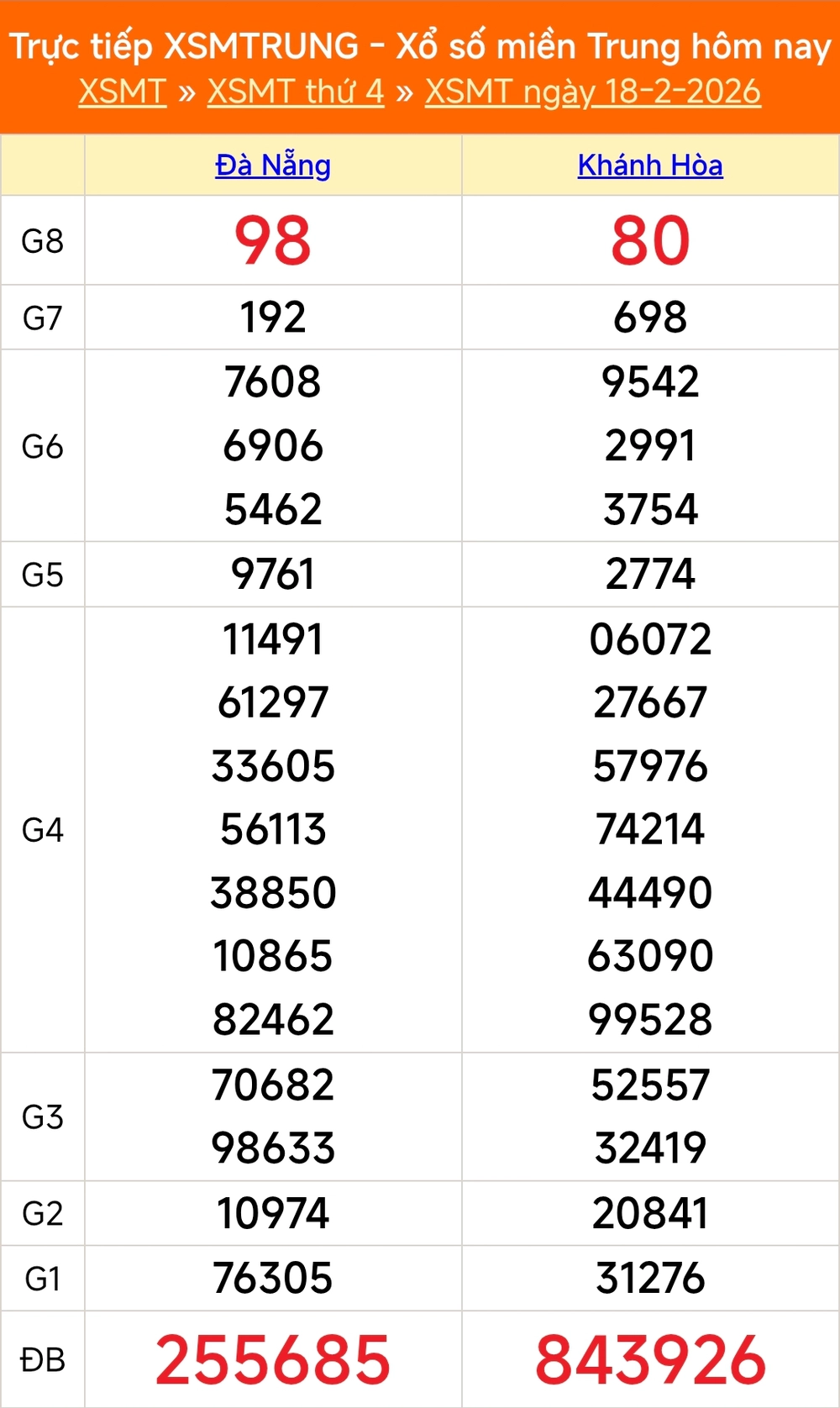 XSMT 19/2 - Kết quả xổ số miền Trung hôm nay 19/2/2026 - Trực tiếp xổ số hôm nay ngày 19 tháng 2 - Ảnh 1.