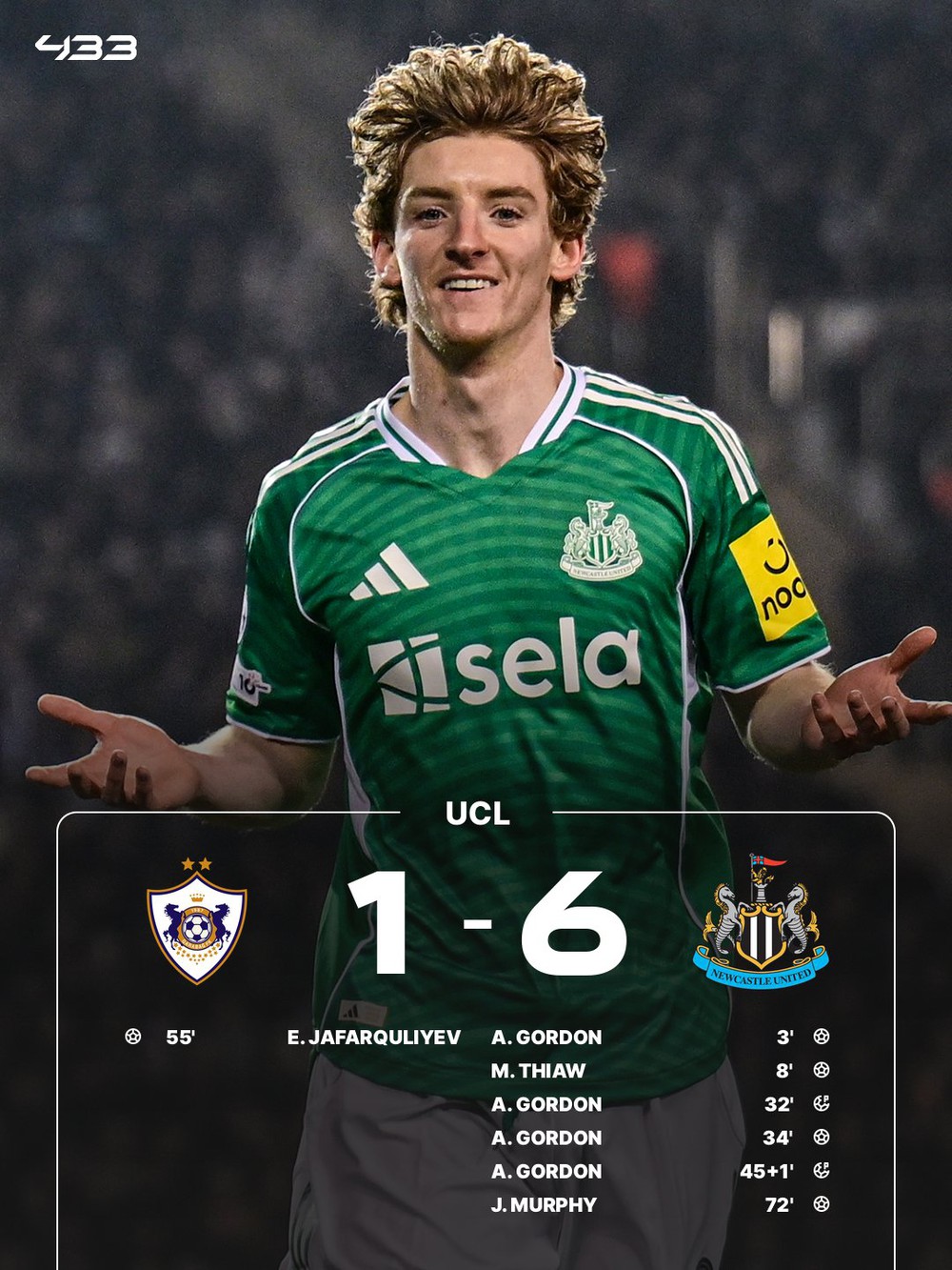 Kết quả bóng đá Cúp C1: Cầu thủ Premier League đi vào lịch sử với cú poker; Inter thua sốc - Ảnh 1.