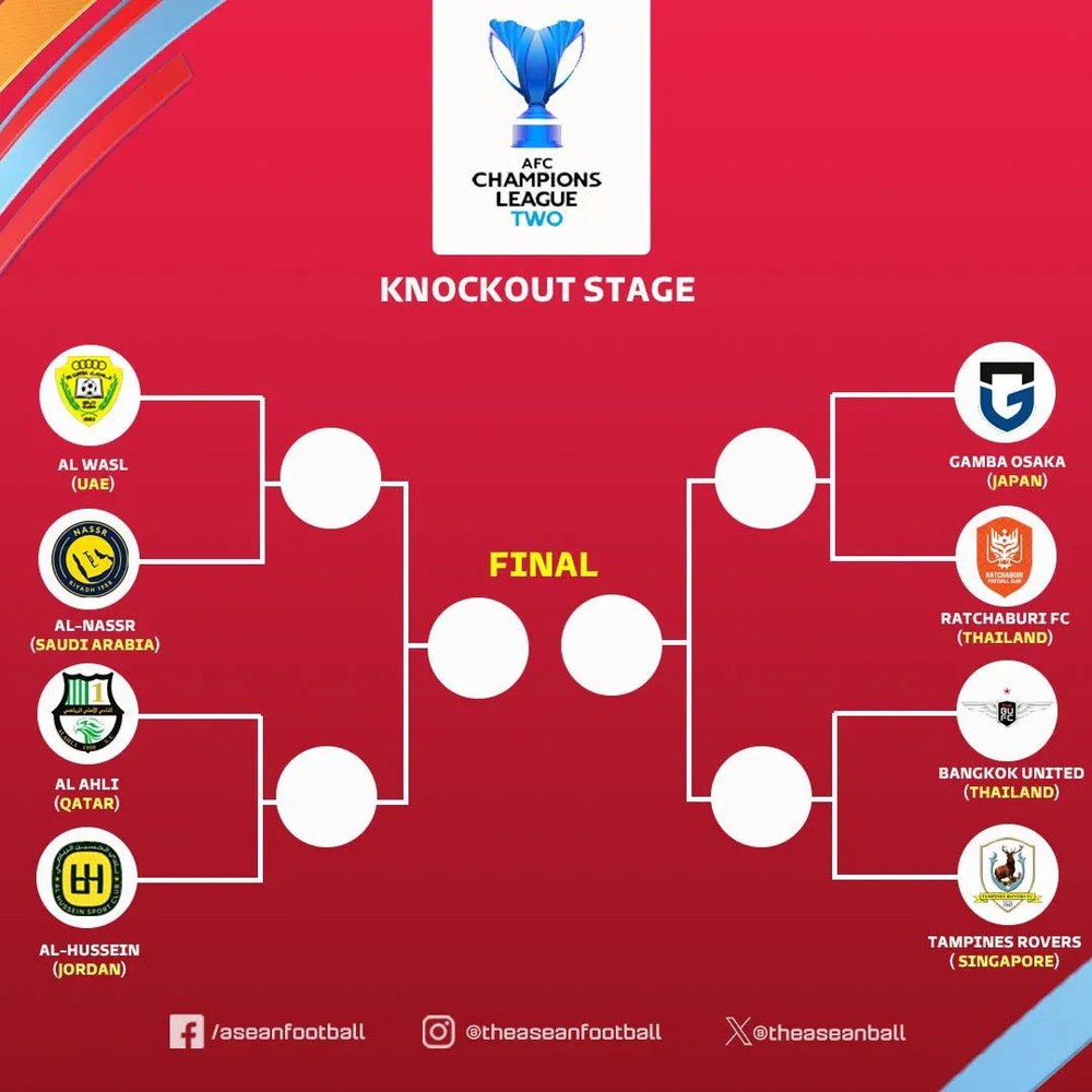 Tin nóng thể thao sáng 20/2: Sao mai bóng chuyền Việt Nam tái xuất sau giải thế giới - Ảnh 5.
