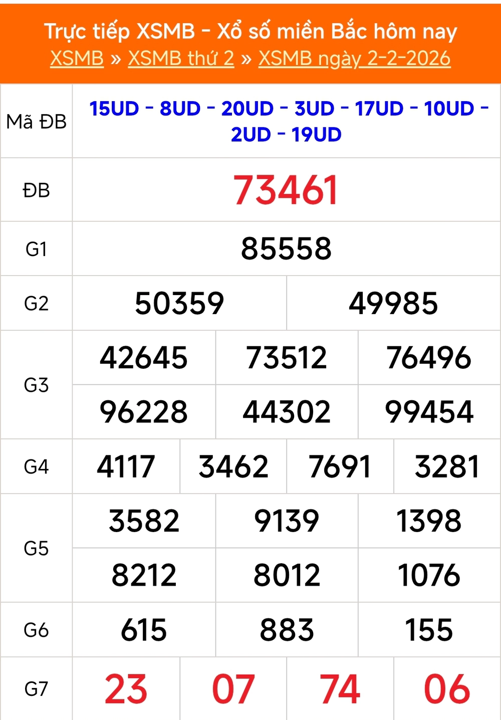 XSMB 5/2 - Kết quả Xổ số miền Bắc hôm nay 5/2/2026 - Trực tiếp xổ số hôm nay ngày 5 tháng 2 - Ảnh 2.