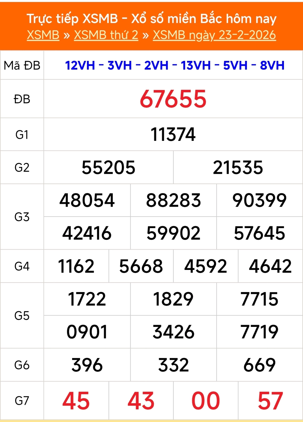 XSMB 26/2 - Kết quả Xổ số miền Bắc hôm nay 26/2/2026 - Trực tiếp xổ số hôm nay ngày 26 tháng 2 - Ảnh 2. XSMB 26/2 - Kết quả Xổ số miền Bắc hôm nay 26/2/2026 - Trực tiếp xổ số hôm nay ngày 26 tháng 2 - Ảnh 2.