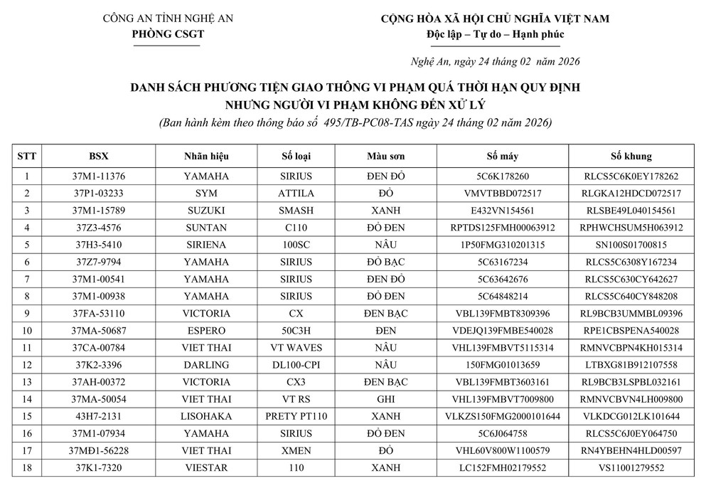 Tổ CSGT địa bàn Anh Sơn thông báo về việc tìm chủ sở hữu phương tiện vi phạm hành chính  - Ảnh 1.
