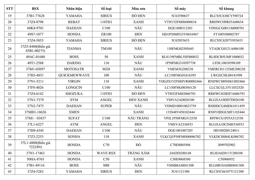 Tổ CSGT địa bàn Anh Sơn thông báo về việc tìm chủ sở hữu phương tiện vi phạm hành chính  - Ảnh 2.