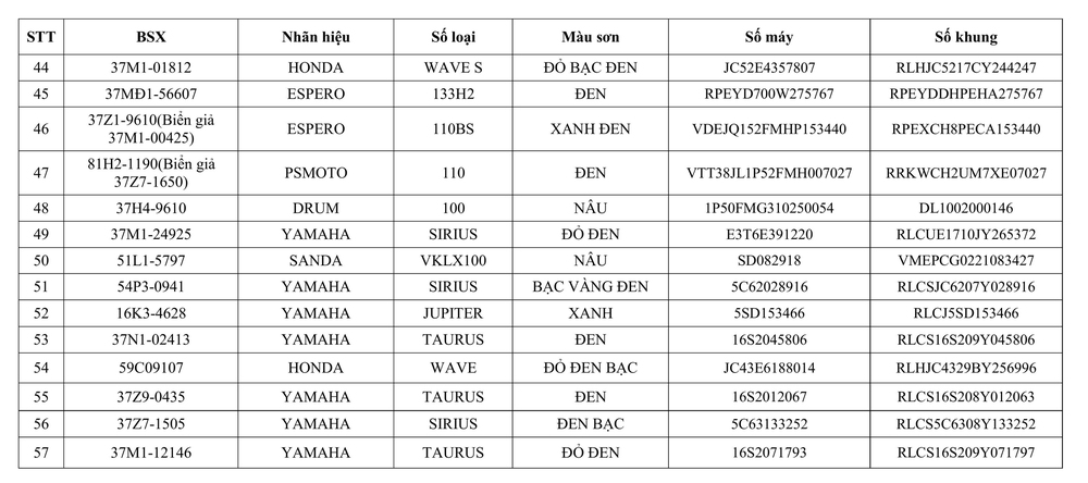 Tổ CSGT địa bàn Anh Sơn thông báo về việc tìm chủ sở hữu phương tiện vi phạm hành chính  - Ảnh 3.