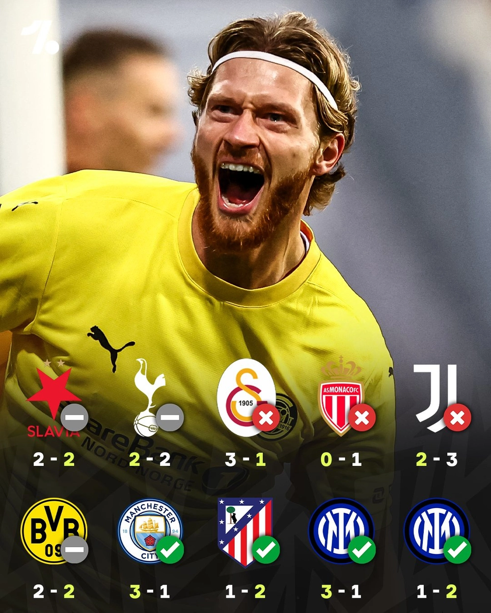 Champions League: Đội bóng của Na Uy tạo địa chấn khi thắng Man City, Atletico Madrid và Inter trong 35 ngày - Ảnh 4. Champions League: Đội bóng của Na Uy tạo địa chấn khi thắng Man City, Atletico Madrid và Inter trong 35 ngày - Ảnh 4.