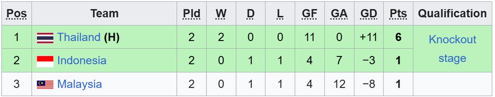Lịch thi đấu bán kết giải futsal nữ vô địch Đông Nam Á 2026 - Ảnh 1. Lịch thi đấu bán kết giải futsal nữ vô địch Đông Nam Á 2026 - Ảnh 1.