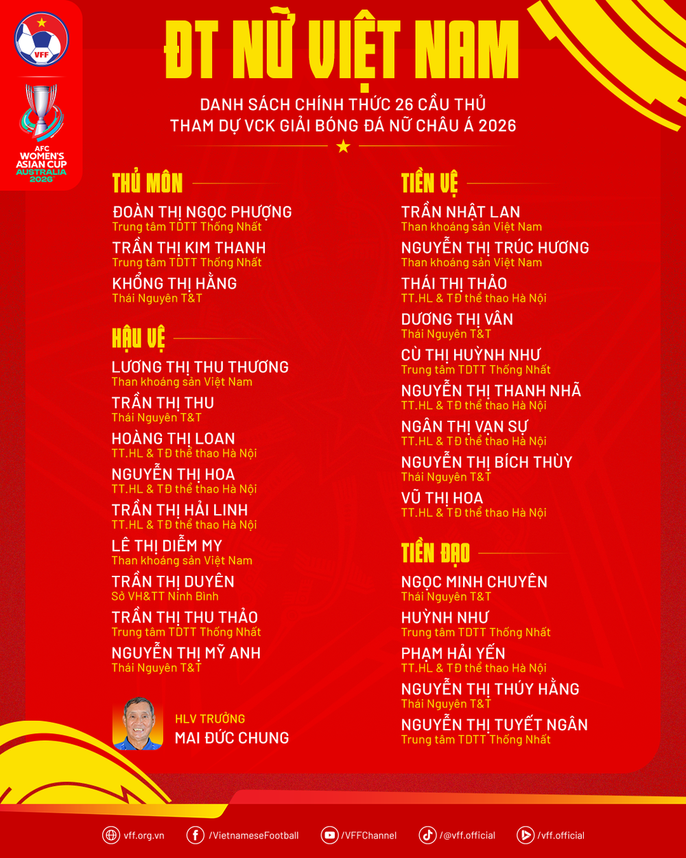 HLV Mai Đức Chung: 'Đội tuyển Việt Nam muốn dự World Cup một lần nữa' - Ảnh 3.