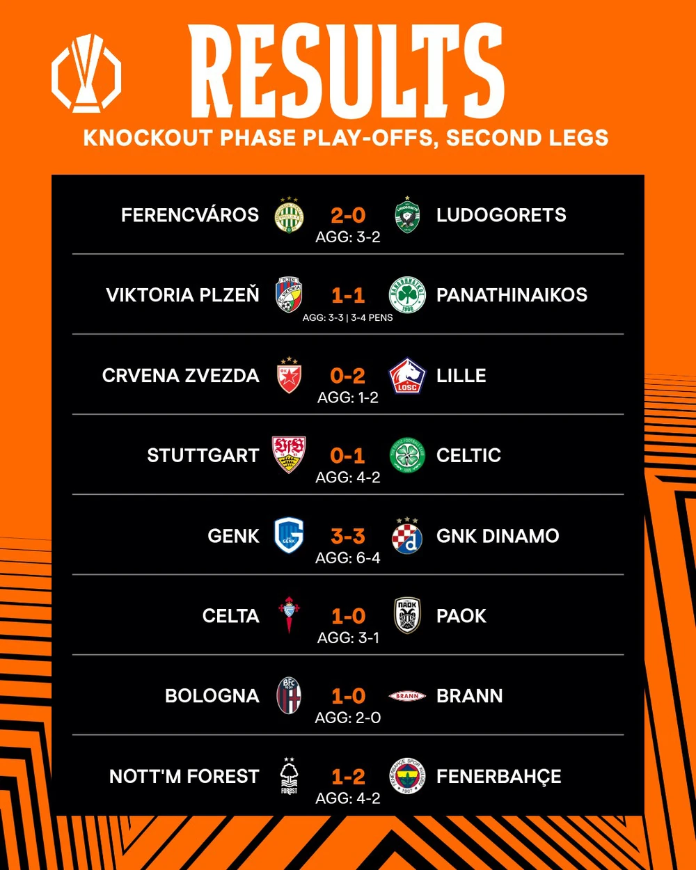 Europa League: Đại diện của Premier League và 7 đội khác vượt qua vòng play-off - Ảnh 4.