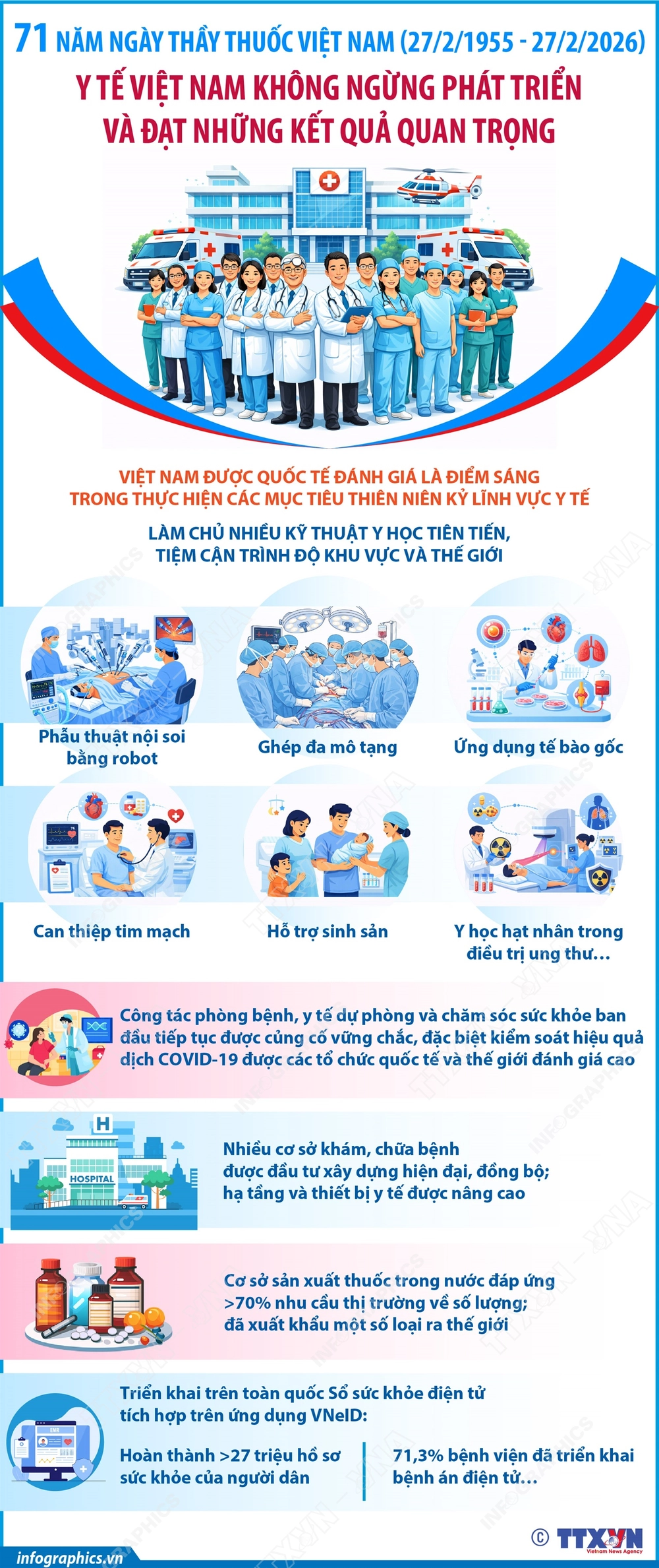 Y tế Việt Nam không ngừng phát triển và đạt những kết quả quan trọng - Ảnh 1.