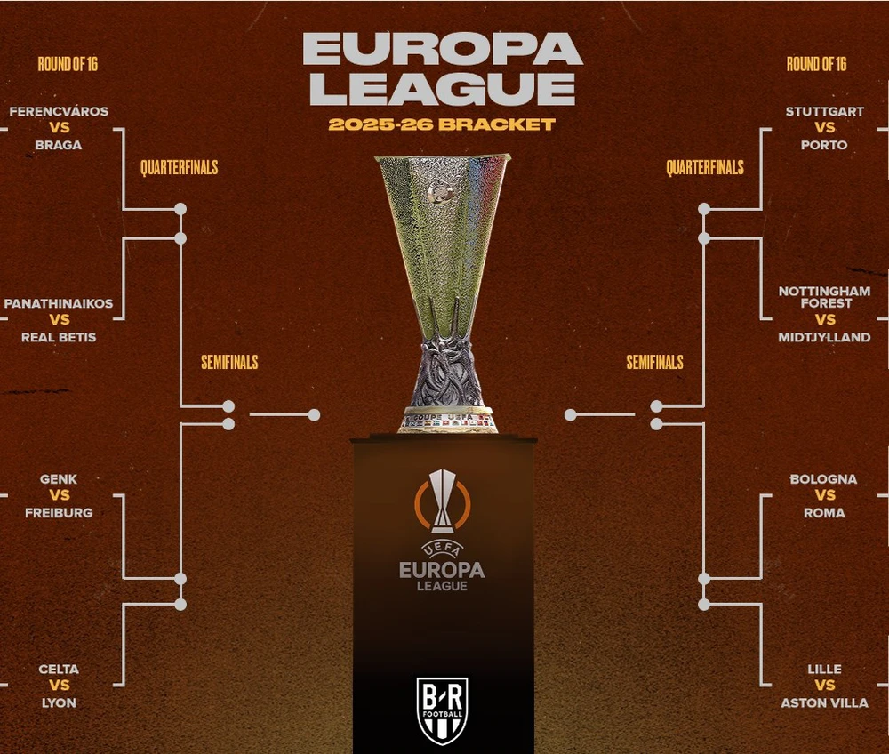 Kết quả bốc thăm vòng 1/8 Cúp C2: Hai đội bóng Premier League xác định đối thủ - Ảnh 1.