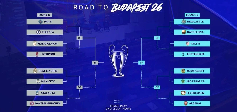 Sau lễ bốc thăm vòng 1/8 Champions League 2025-26: Giới chuyên môn dự đoán gì? - Ảnh 2. Sau lễ bốc thăm vòng 1/8 Champions League 2025-26: Giới chuyên môn dự đoán gì? - Ảnh 2.