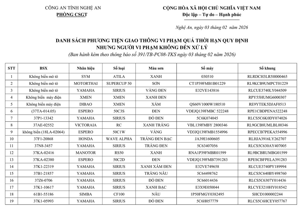 Tổ CSGT địa bàn Kỳ Sơn thông báo vVề việc tìm chủ sở hữu phương tiện vi phạm hành chính - Ảnh 1.