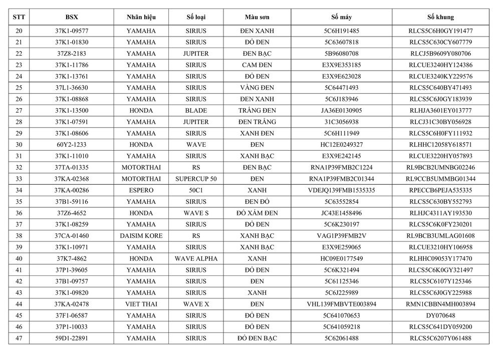 Tổ CSGT địa bàn Kỳ Sơn thông báo vVề việc tìm chủ sở hữu phương tiện vi phạm hành chính - Ảnh 2.