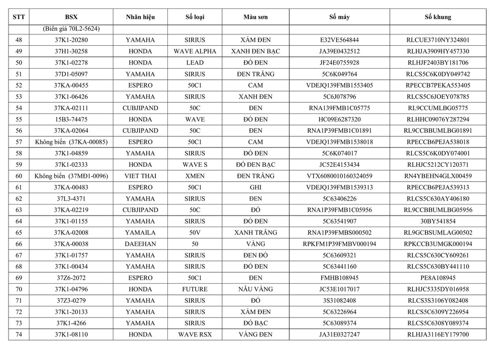Tổ CSGT địa bàn Kỳ Sơn thông báo vVề việc tìm chủ sở hữu phương tiện vi phạm hành chính - Ảnh 3.