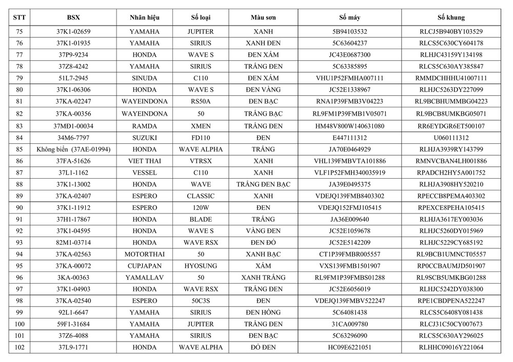 Tổ CSGT địa bàn Kỳ Sơn thông báo vVề việc tìm chủ sở hữu phương tiện vi phạm hành chính - Ảnh 4.
