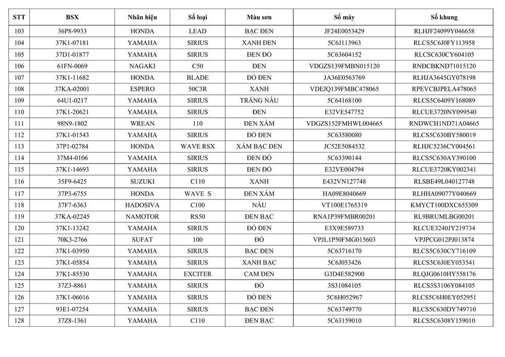 Tổ CSGT địa bàn Kỳ Sơn thông báo vVề việc tìm chủ sở hữu phương tiện vi phạm hành chính - Ảnh 5.