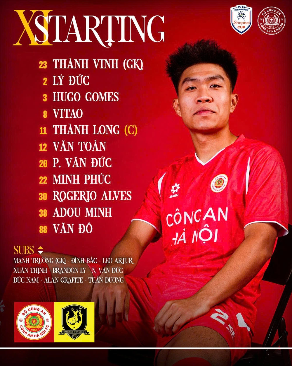 Filip Nguyễn, Quang Hải và Đình Bắc ngồi ngoài, CAHN FC vẫn tạo 'mưa bàn thắng' ở Cúp C1 Đông Nam Á - Ảnh 1.