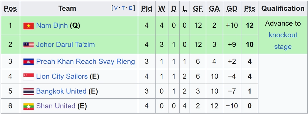 Link xem trực tiếp bóng đá Nam Định vs JDT 19h30 hôm nay, Shopee Cup vòng bảng - Ảnh 3.