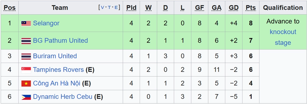 trực tiếp bóng đá