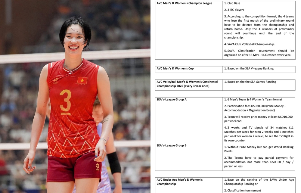 Bóng chuyền Việt Nam nhận thông báo quan trọng từ Liên đoàn Đông Nam Á về các giải trong năm 2026 - Ảnh 1.