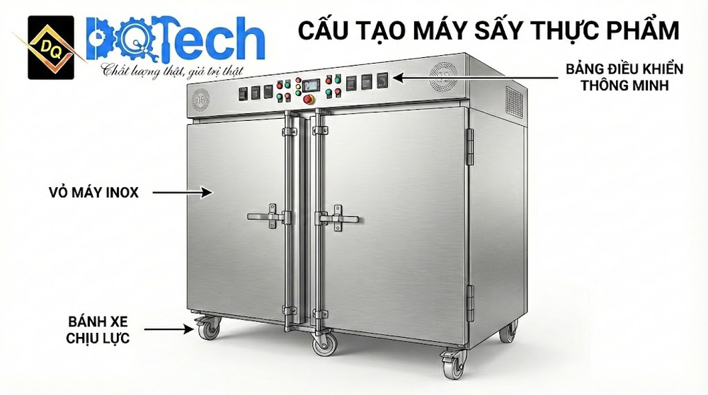 Cấu tạo máy sấy thực phẩm chi tiết - Báo giá máy sấy đa năng mới nhất - Ảnh 1.