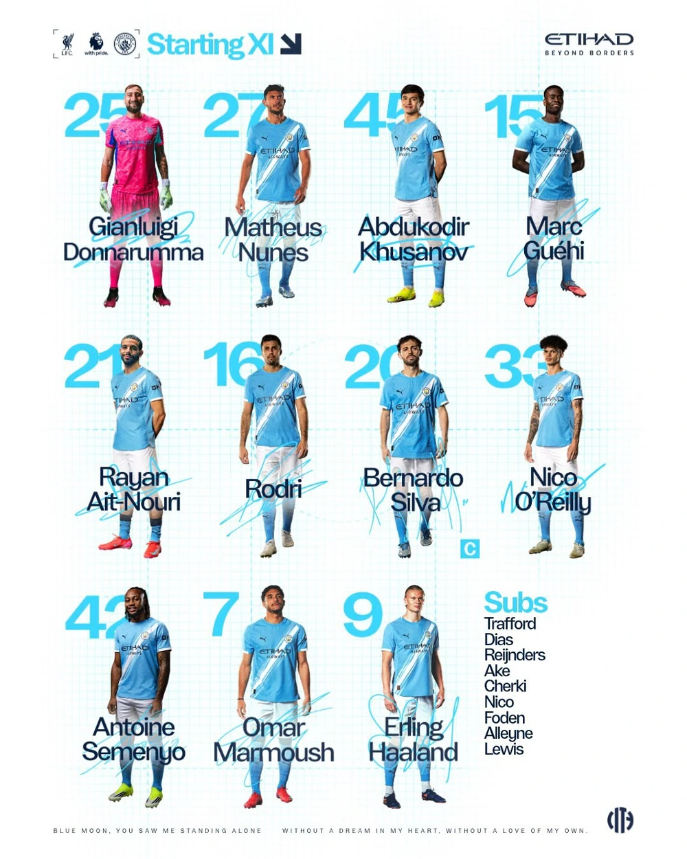 TRỰC TIẾP bóng đá Liverpool vs Man City 23h30 hôm nay: Haaland so tài Salah - Ảnh 4.